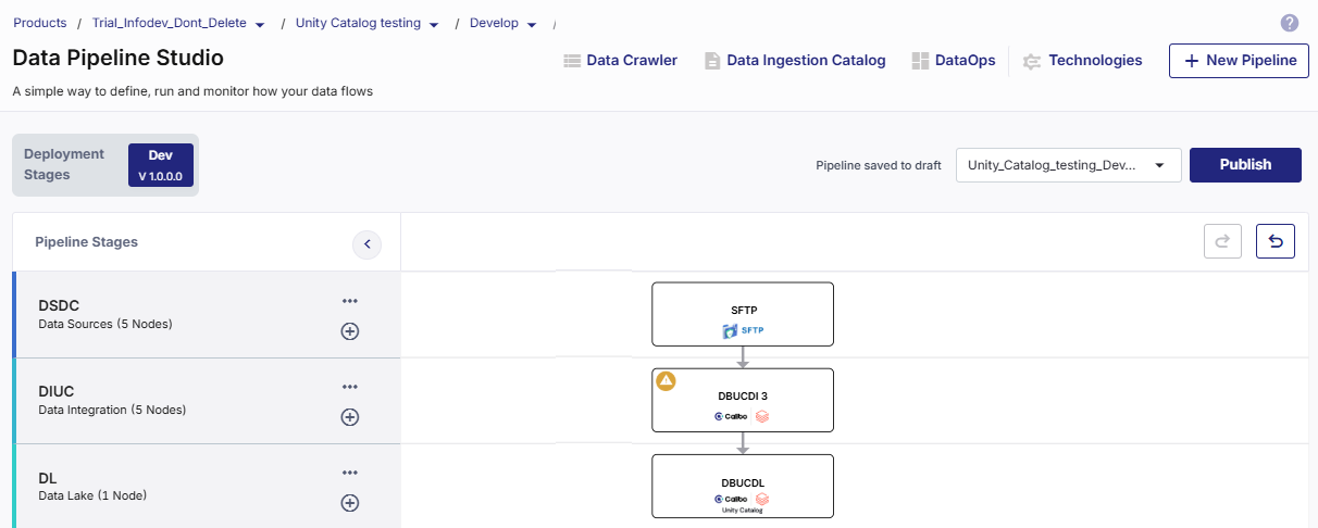 Data ingestion of unstructured data